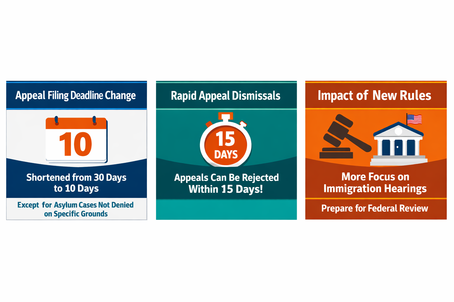 NEW BIA APpeal rules